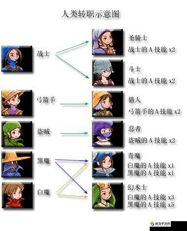 最终幻想12重制版职业指南:如何选择最佳职业攻略