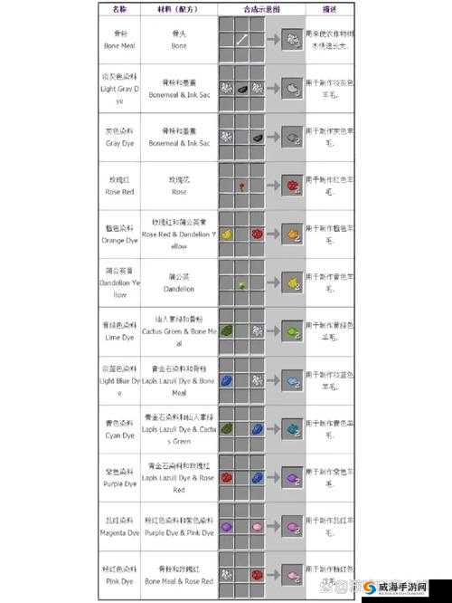 我的世界虚无世界2合成表崩溃解决方法分享