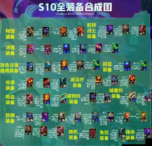 LOL云顶之弈：装备巅峰排行览表