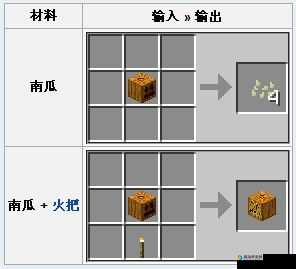 揭秘我的世界南瓜派制作秘诀：南瓜派合成攻略大全