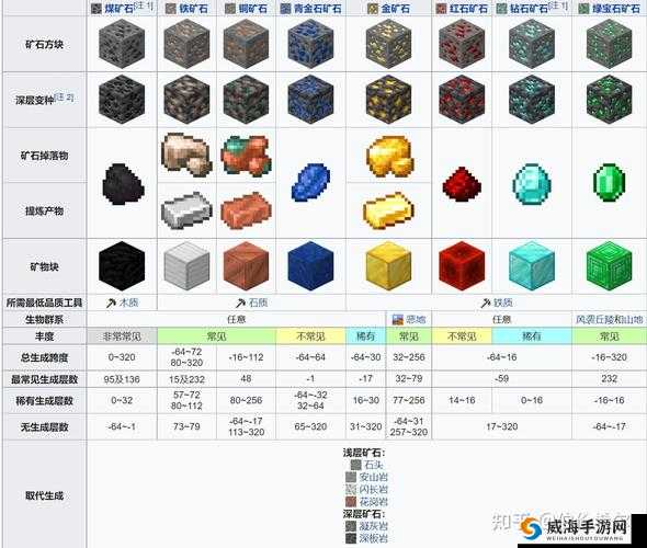 我的世界矿洞生存全攻略 详细解析挖矿过程中的注意要点
