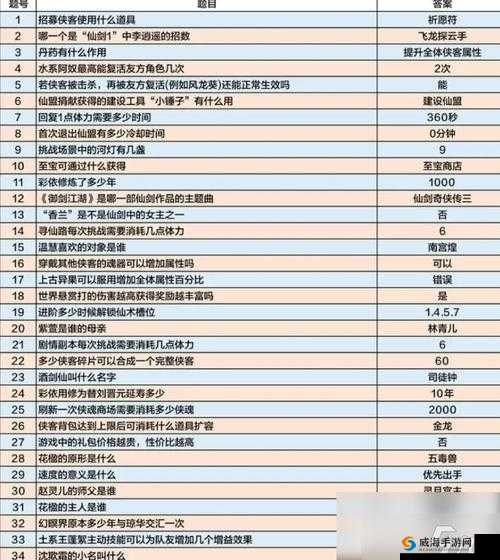 新仙剑奇侠传手游答题答案大全持续更新