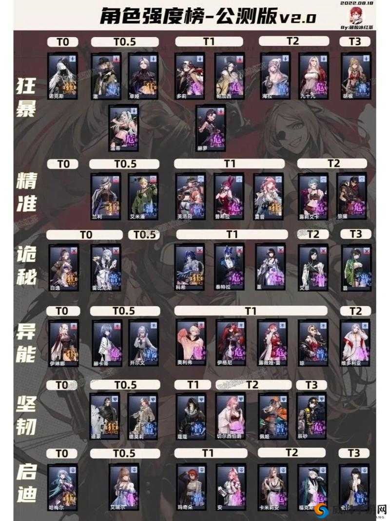 无期迷途角色强度排行推荐 谁是最强角色大揭秘