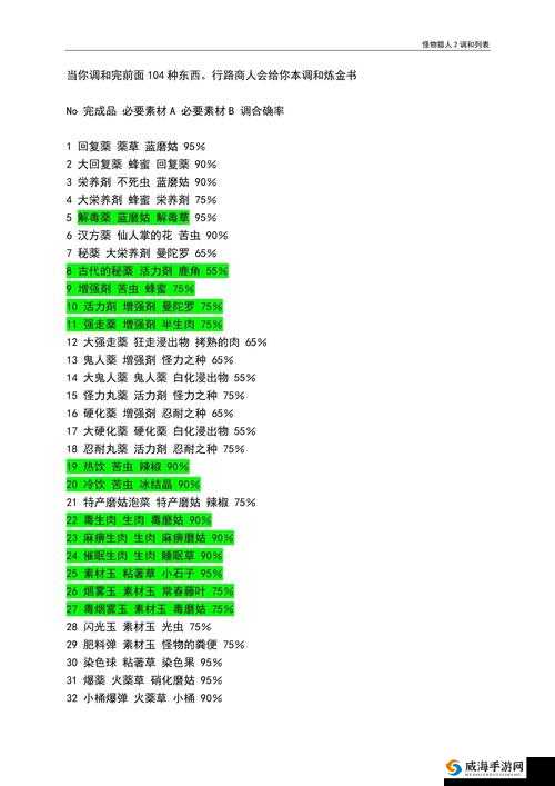 怪物猎人世界：调和系统攻略解析