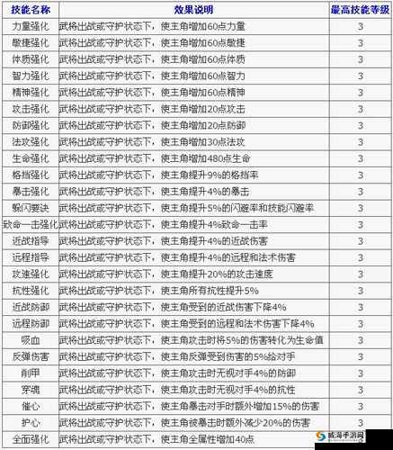 全民英雄剑圣全方位解析 包括出处装备及技能介绍