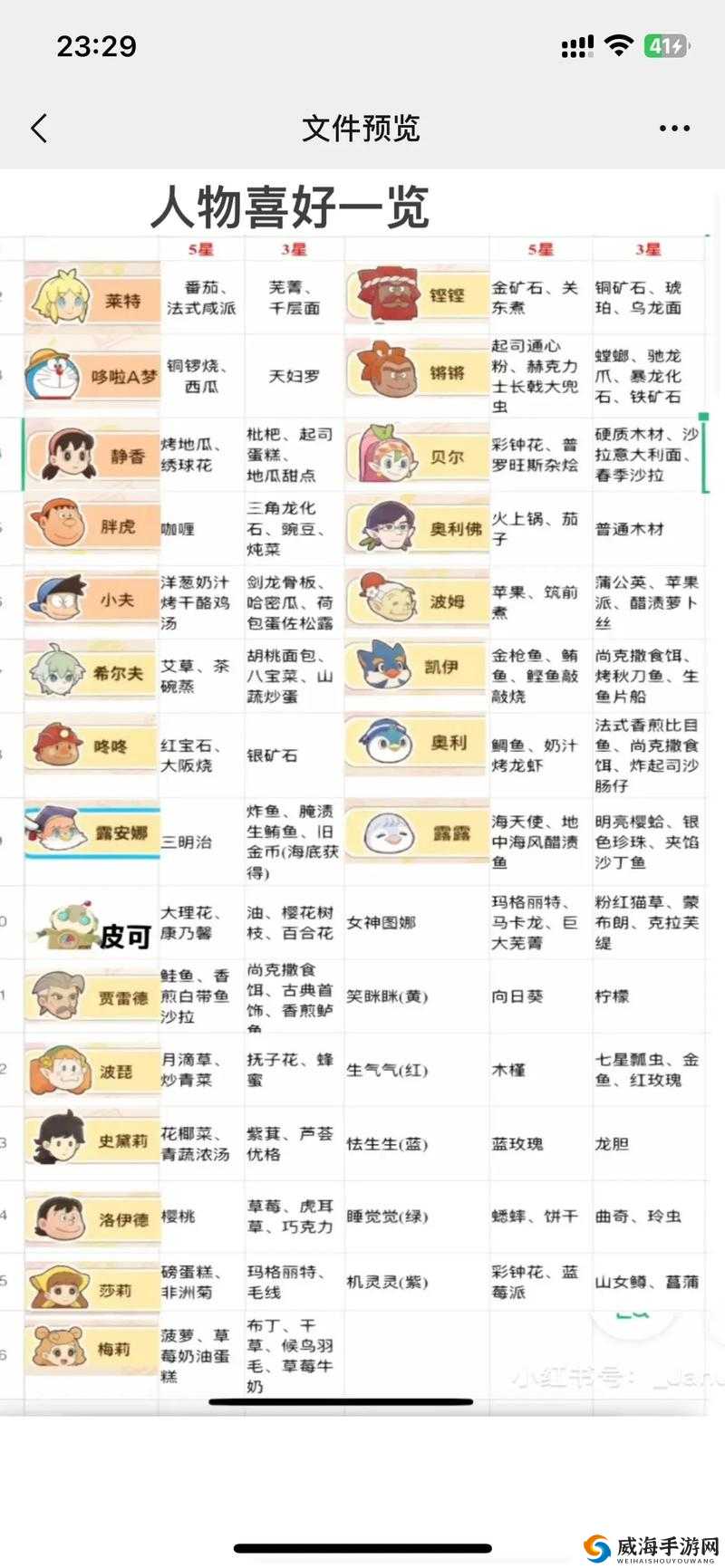 哆啦A梦牧场物语全食谱详解：牧场美食览表