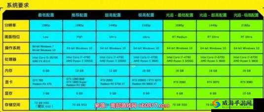 Gorogoa游戏配置要求详解:硬件需求览表