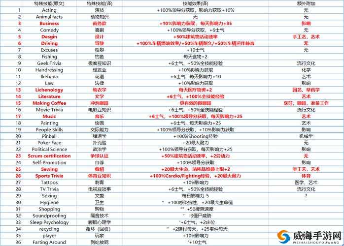 腐烂国度2无法拾取瘟疫样本怎么办 拾取方法介绍