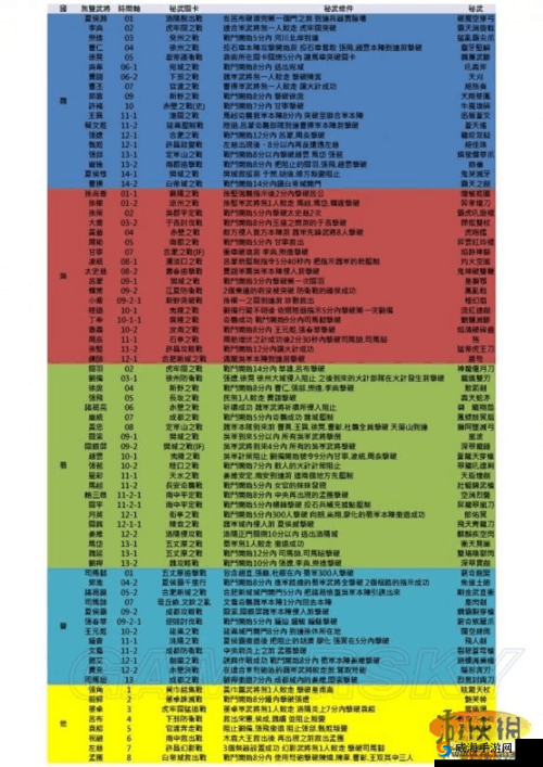 真国无双8刀币获取攻略：全面解析刀币获取途径