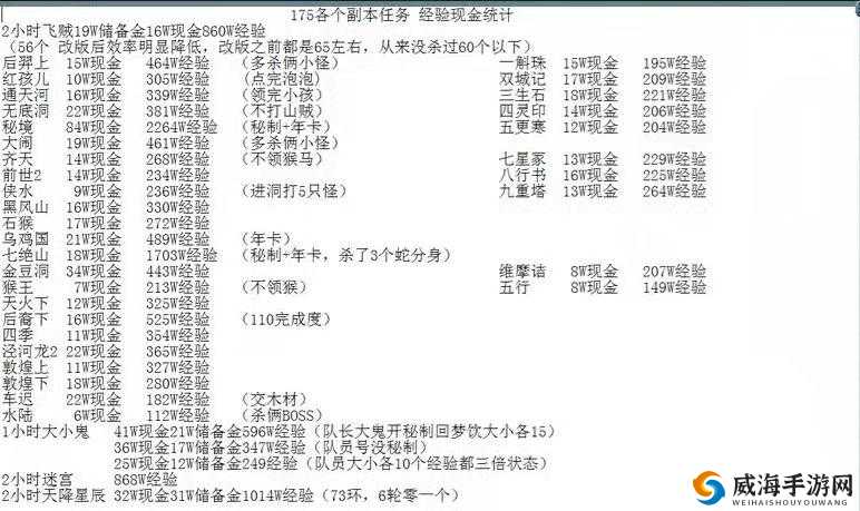梦幻西游手游科举：详细玩法全解析，带你轻松冲榜赢奖励