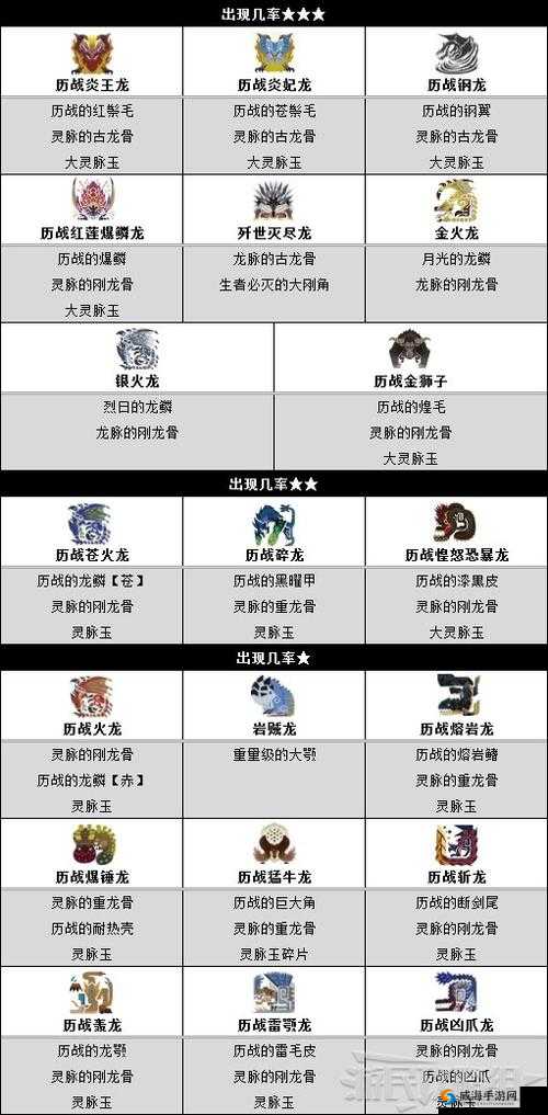 怪物猎人世界恶灵探究攻略：恶灵属性怪兽图鉴与素材介绍大全