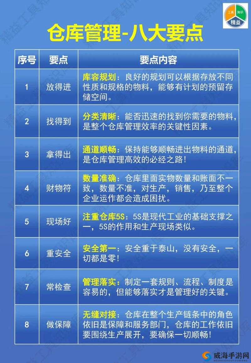 工业崛起中仓库的关键作用：存储与管理提升生产效率