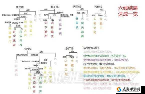 侠客风云传DLC养成风云：天王归来新篇事件纪时表