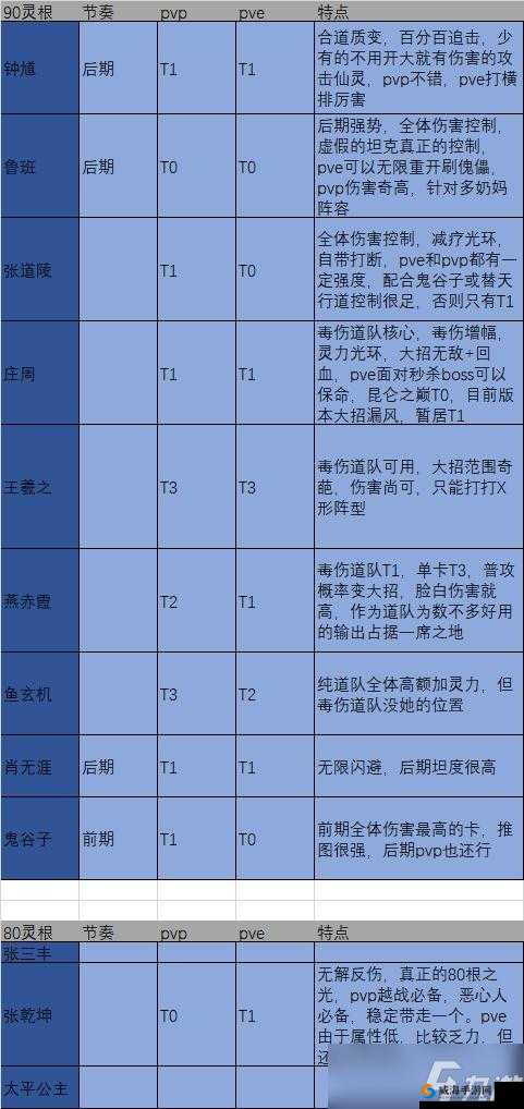 炼仙传说新手武者阵容培养攻略：高性价比之选打造最强战队