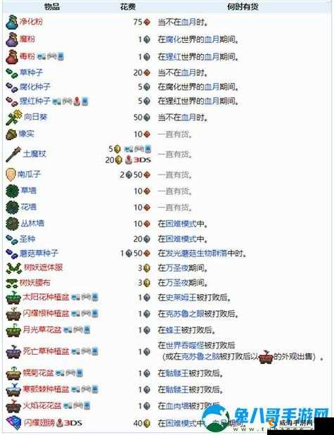 泰拉瑞亚万圣节：树妖属性及打法攻略