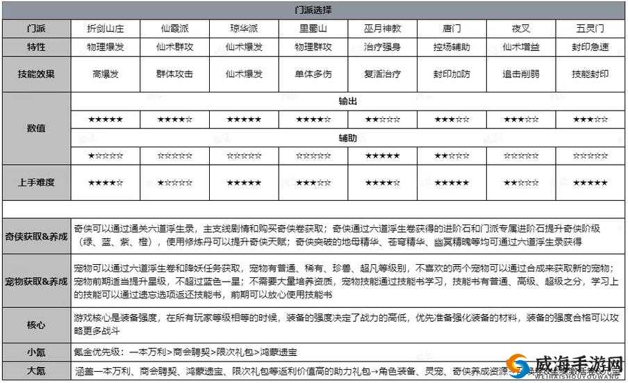 仙剑奇侠传3D回合战斗指令详解与攻略：战斗指令解析手册