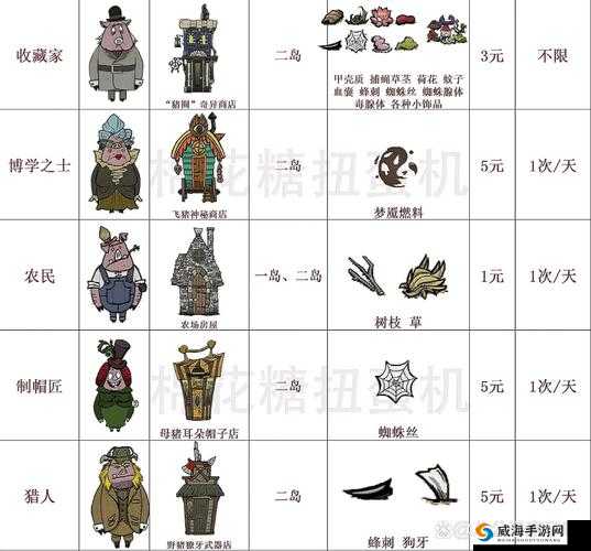 饥荒猪镇中购买房子的详细攻略指南