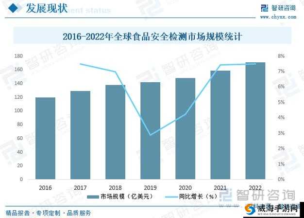97 国产精华产品市场前景：潜力巨大，未来可期