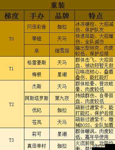 高能手办团金色暴走车通关秘籍 最强阵容与战术详解指南