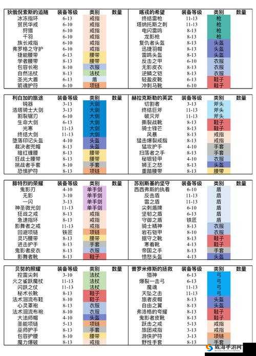 魔渊之刃魔法师技能搭配攻略及技能选择推荐