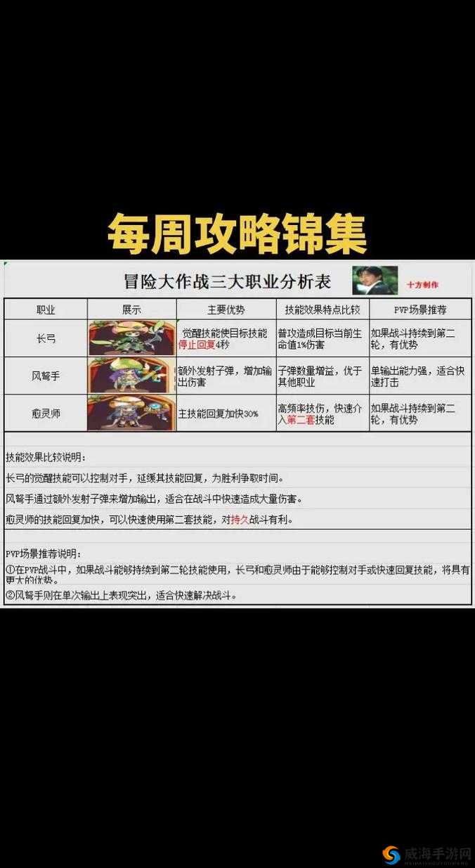像素星际海盗职业搭配攻略：最佳职业组合指南与教程