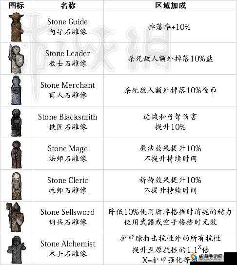 盐和避难所缕头发获取攻略