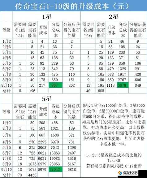 暗黑不朽传奇装备刷取地点及获取方法详解