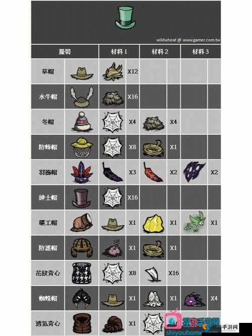 饥荒海难中铥矿装备的合成方法全解析