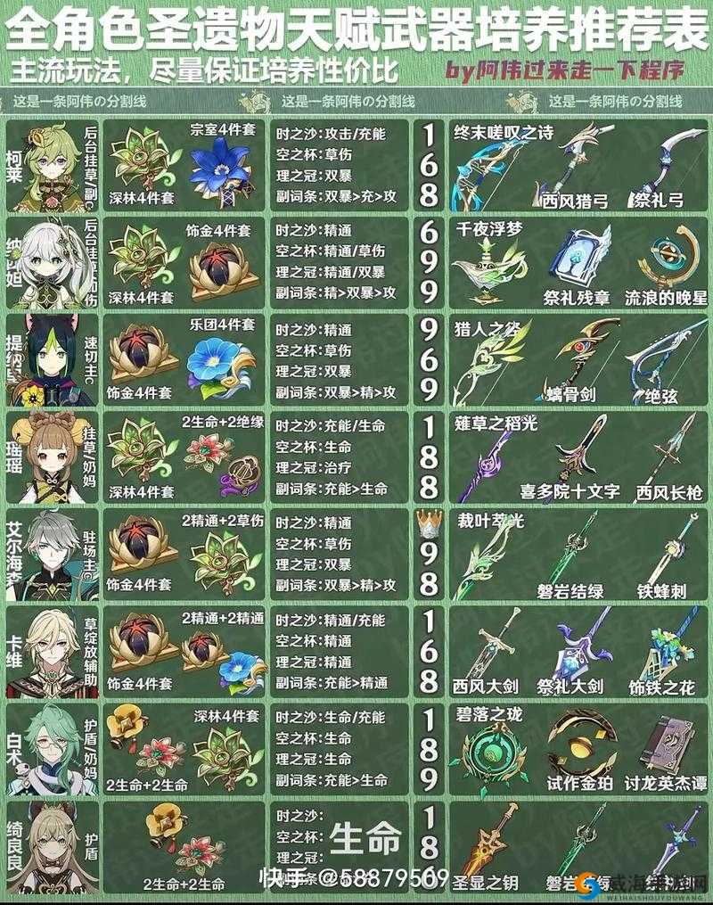 祭冰之人：原神手游圣遗物深度解析