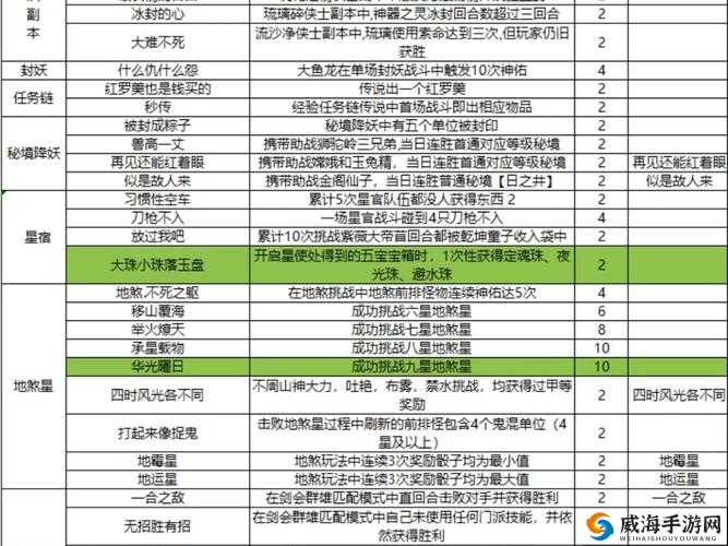 梦幻西游手游法宝积分用途与兑换规则详解