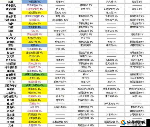 游戏攻略之牙龙铳戗黑头巾I属性及素材详解图鉴