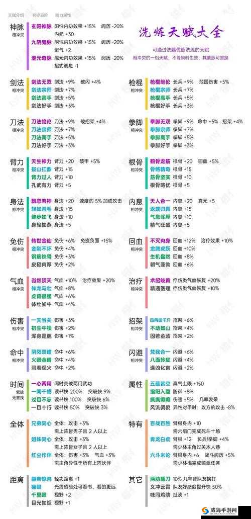 烟雨江湖：洗脉攻略大揭秘——无限置换方法等你来探索