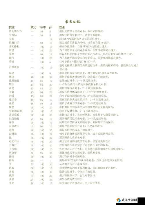 口袋妖怪重制：美丽花实力解析——属性与技能全面剖析