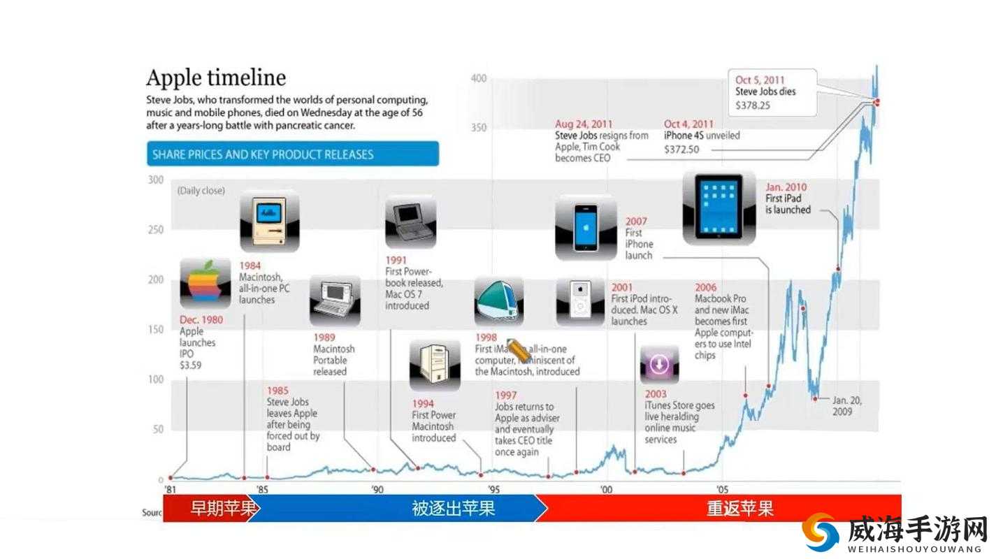 19 岁 MacBook Pro 欧美市场的发展历程：从辉煌到挑战