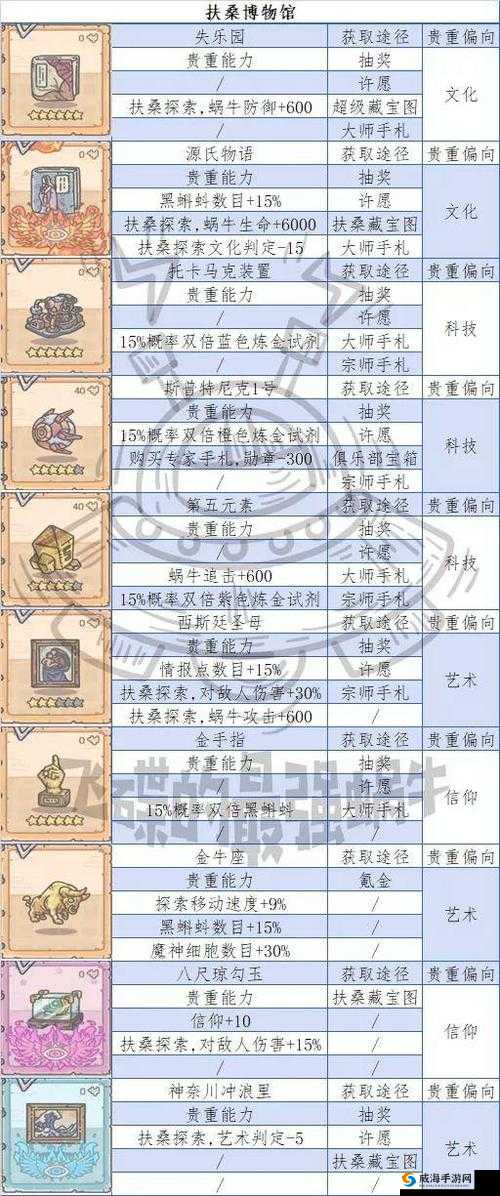 最强蜗牛高丽执政官会掉落哪些物品