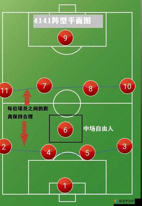 街头足球 112 阵型好不好用及推荐攻略