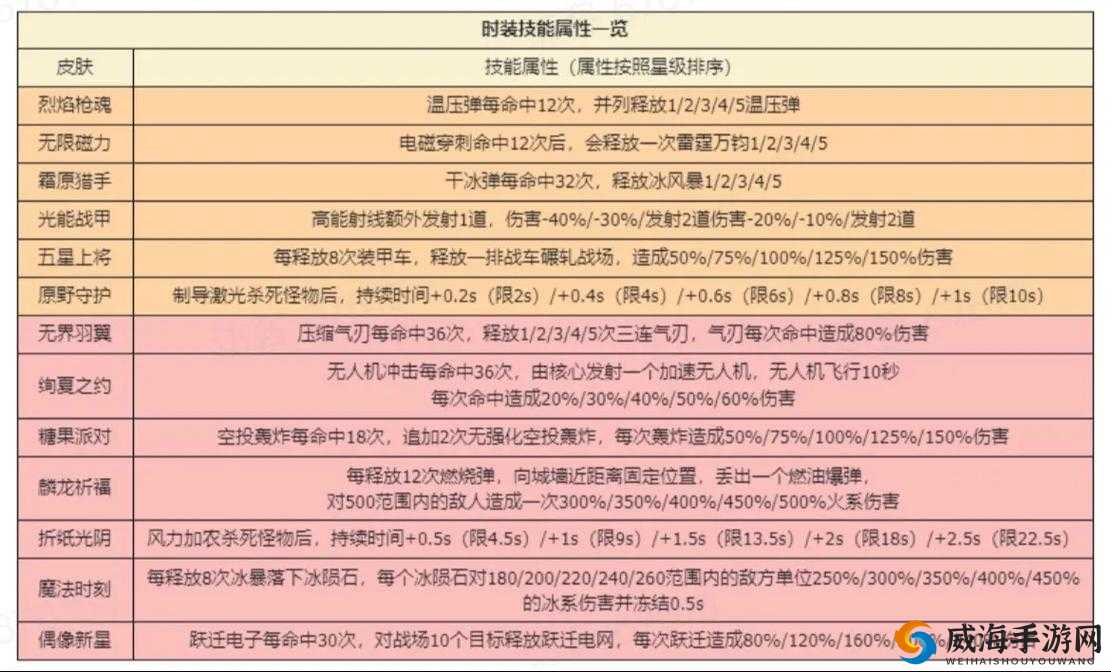 戗火游侠马尔丹巴全面攻略:技能属性图鉴与实战指南
