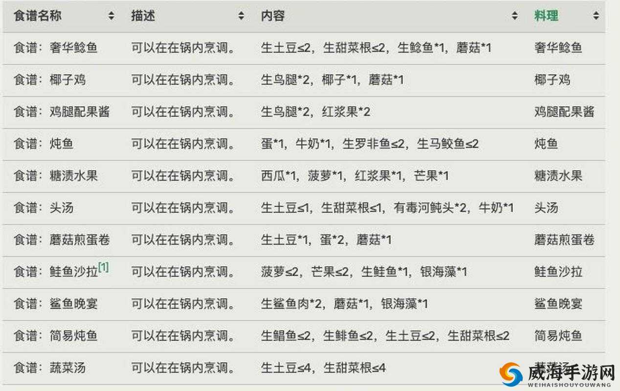 木筏求生信号塔历史学家做法攻略