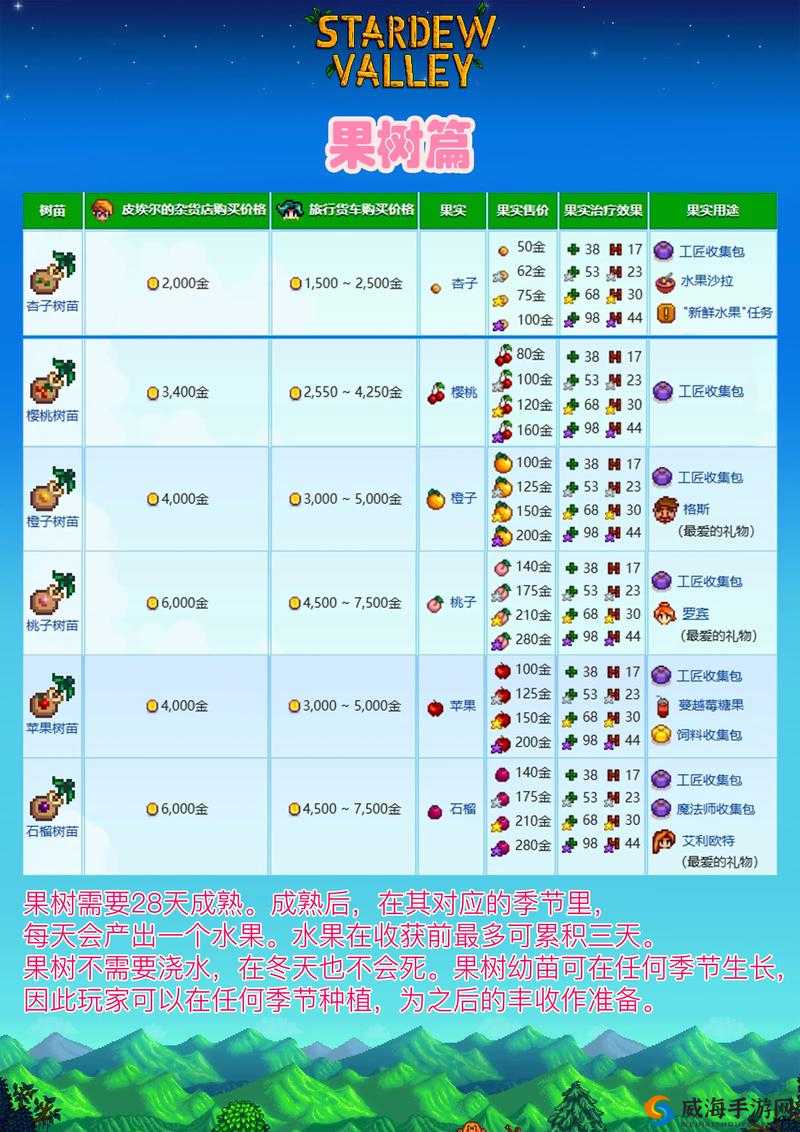 星露谷物语新手攻略：游戏玩法与技巧