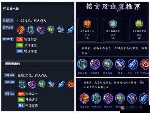 王者荣耀新英雄夏洛特出装铭文推荐