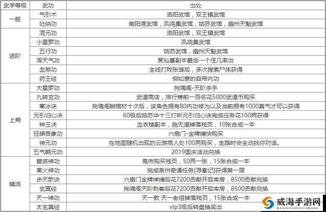 烟雨江湖奔雷刀法获取全攻略：详细步骤与获取途径解析