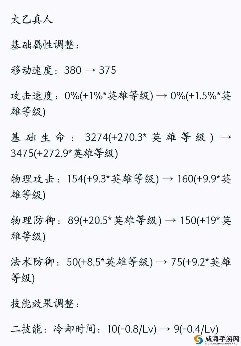 探究放开那妖怪中太乙真人的属性