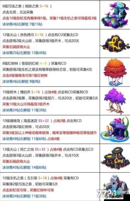 我的世界蝳马铃薯获取攻略与合成图鉴详解