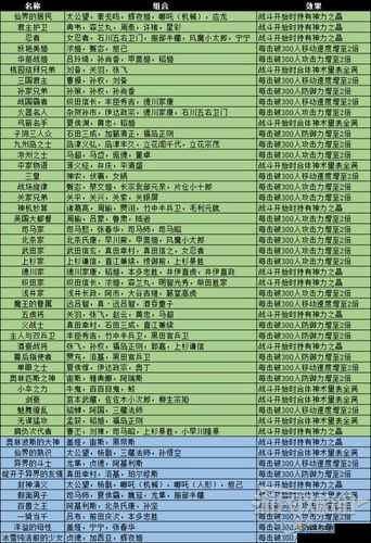 无双大蛇3徐庶图鉴：武将徐庶背景资料览