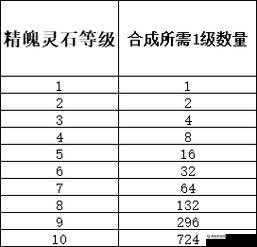梦幻西游无双版宝石合成指南：如何巧妙合成宝石
