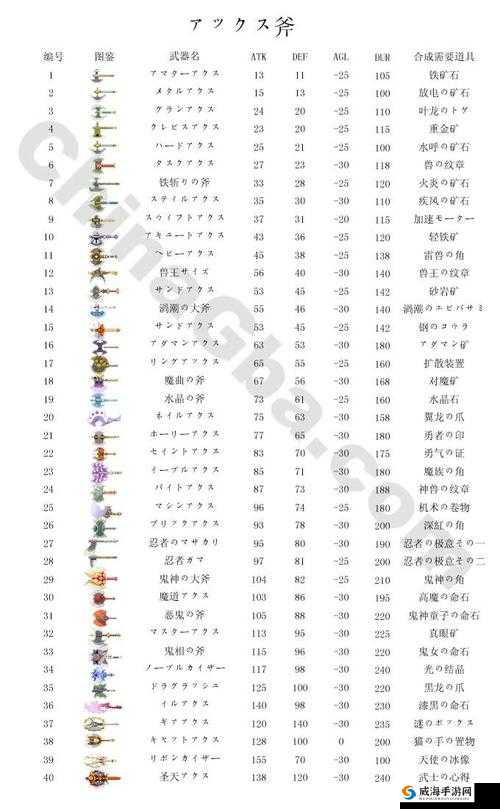 冒险岛2导师基础法杖属性图鉴