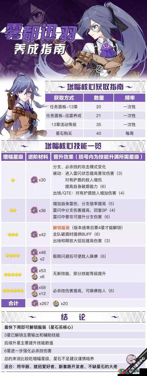 崩坏 3 强袭增幅核心全方位攻略深度解析