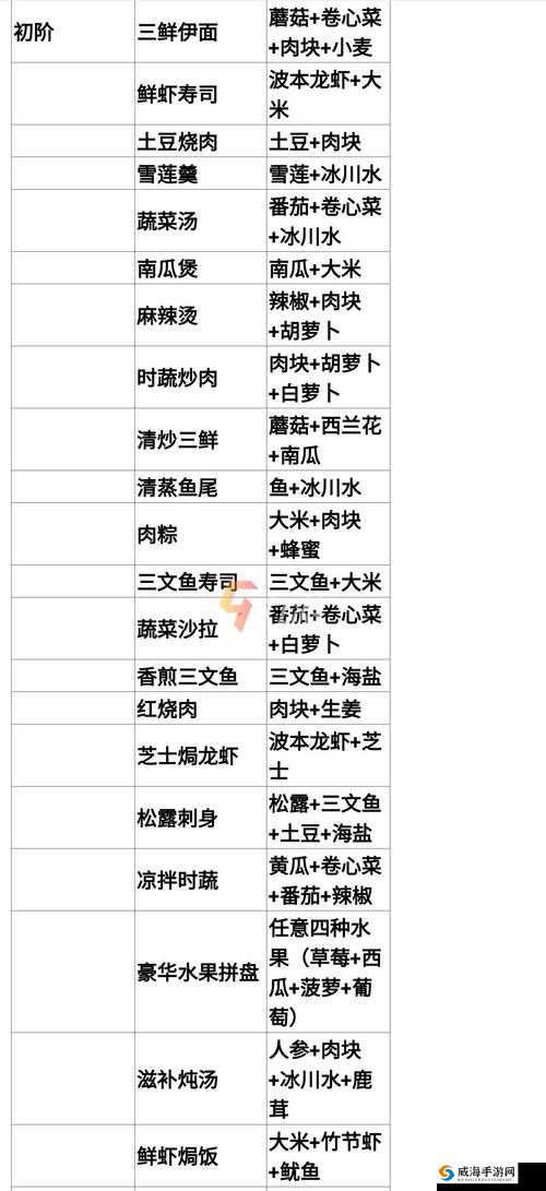 神角技巧食谱大揭秘
