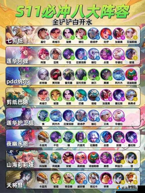 云顶之弈新版八斗士阵容玩法全解析