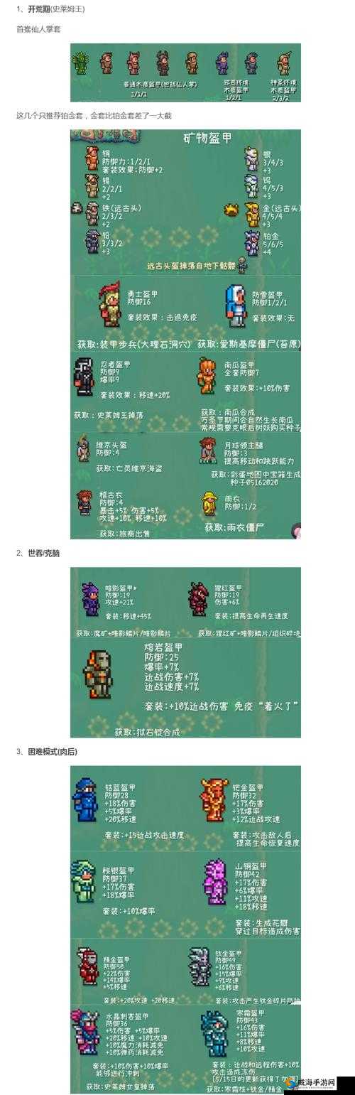 泰拉瑞亚银套装获取攻略与属性效果详解